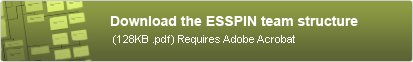 Download the ESSPIN team structure (Requires Adobe Acrobat)